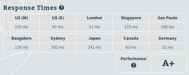 Bitcatcha Your Server Speed Report Attached 1