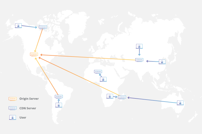 How does a CDN work